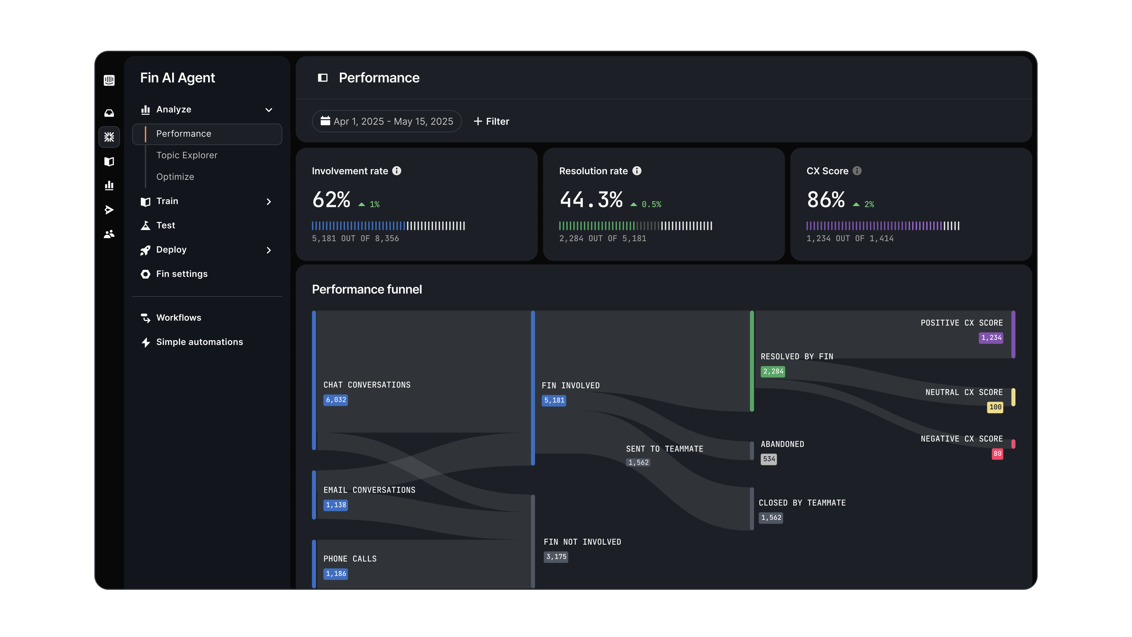 Performance Dashboard
